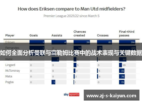 如何全面分析曼联与富勒姆比赛中的战术表现与关键数据