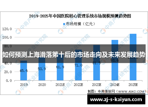 如何预测上海滑落第十后的市场走向及未来发展趋势