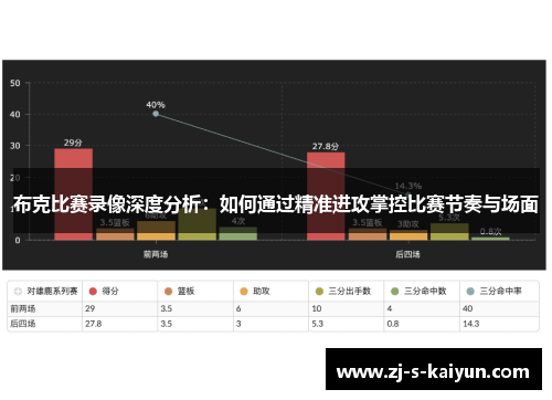 布克比赛录像深度分析：如何通过精准进攻掌控比赛节奏与场面