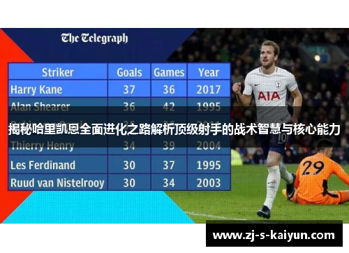揭秘哈里凯恩全面进化之路解析顶级射手的战术智慧与核心能力 揭秘哈里凯恩全面进化之路解析顶级射手的战术智慧与核心能力
