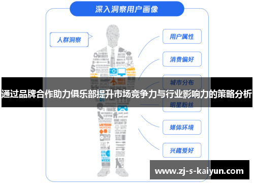 通过品牌合作助力俱乐部提升市场竞争力与行业影响力的策略分析