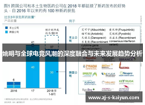 姚明与全球电竞风潮的深度融合与未来发展趋势分析