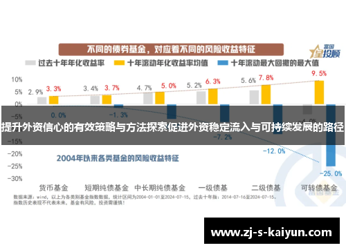 提升外资信心的有效策略与方法探索促进外资稳定流入与可持续发展的路径 提升外资信心的有效策略与方法探索促进外资稳定流入与可持续发展的路径