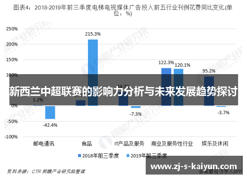 新西兰中超联赛的影响力分析与未来发展趋势探讨 新西兰中超联赛的影响力分析与未来发展趋势探讨