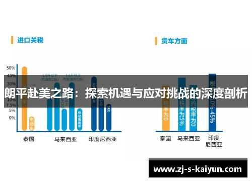 朗平赴美之路:探索机遇与应对挑战的深度剖析 朗平赴美之路:探索机遇与应对挑战的深度剖析