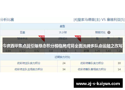今夜西甲焦点战引爆悬念积分榜格局或将全面洗牌多队命运随之改写