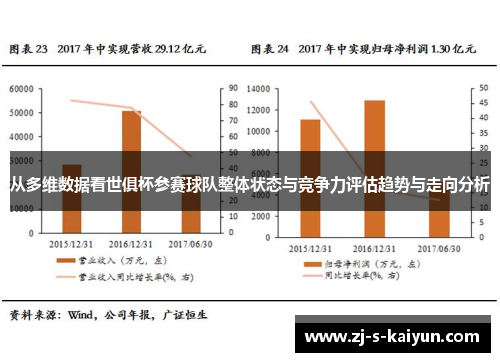从多维数据看世俱杯参赛球队整体状态与竞争力评估趋势与走向分析 从多维数据看世俱杯参赛球队整体状态与竞争力评估趋势与走向分析