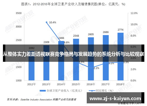 从整体实力差距透视联赛竞争格局与发展趋势的系统分析与比较观察 从整体实力差距透视联赛竞争格局与发展趋势的系统分析与比较观察
