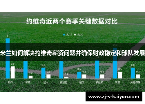 米兰如何解决约维奇薪资问题并确保财政稳定和球队发展