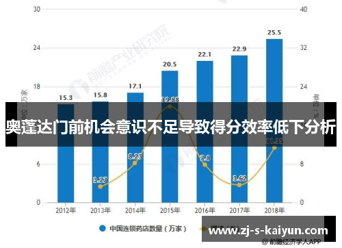 奥蓬达门前机会意识不足导致得分效率低下分析