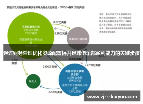 通过财务管理优化资源配置提升足球俱乐部盈利能力的关键步骤
